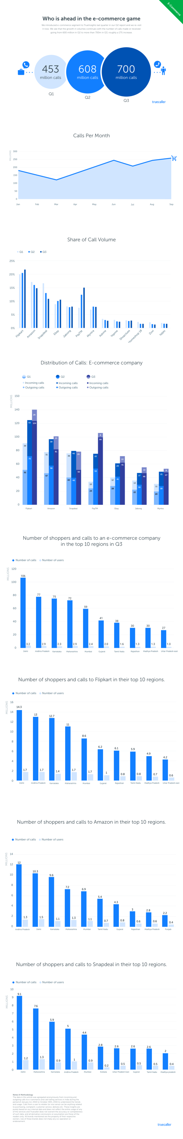 ti-ecommerce-q3-2016-final