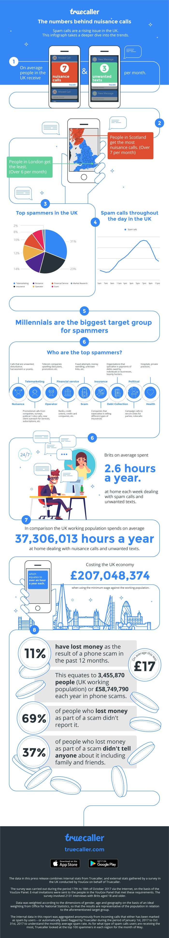 truecaller-infographic@2x-100