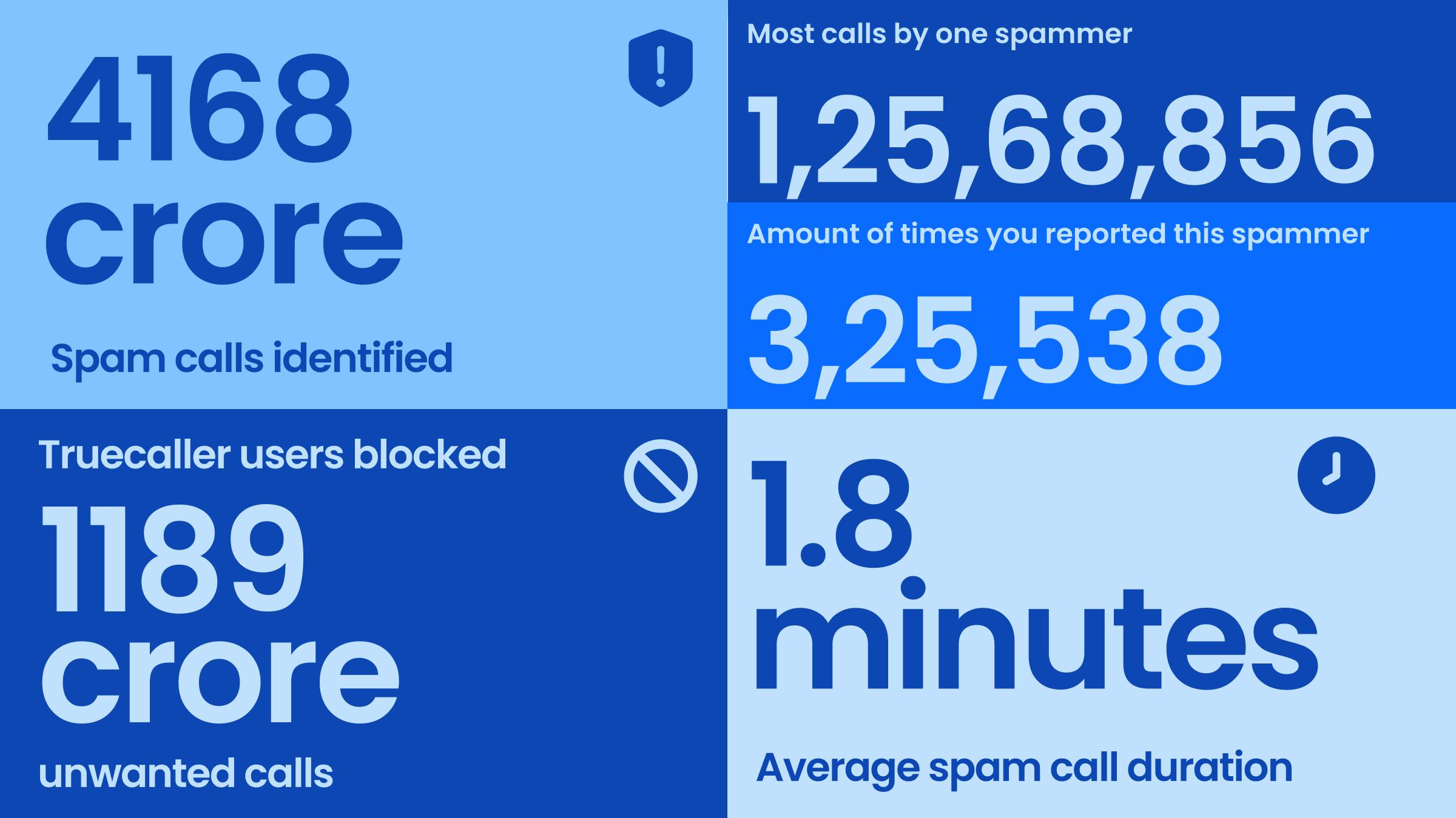 Image showcasing the impact of Truecaller in India 2025