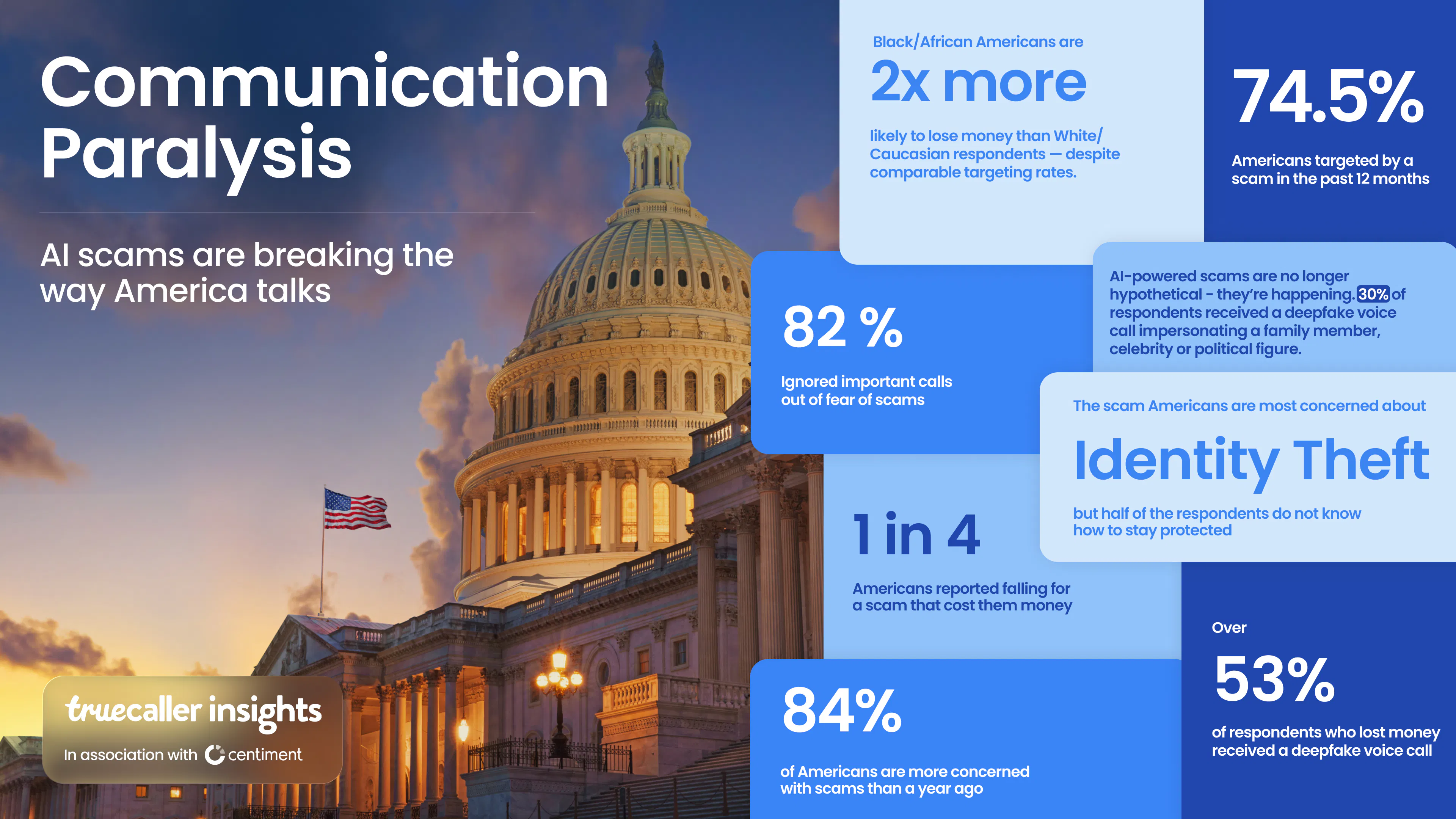 Image showcasing all the data from the 2026 survey