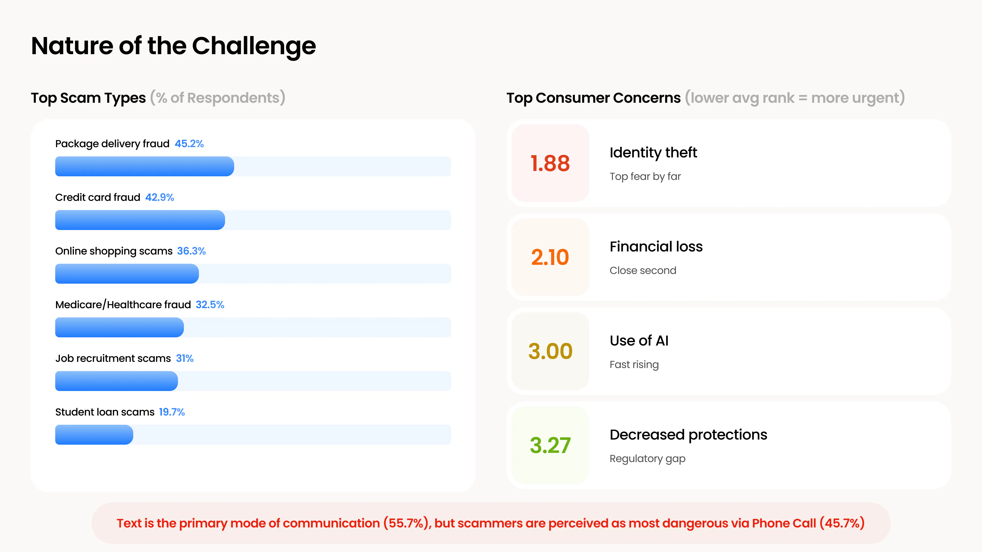 Image showcasing the numbers from the report
