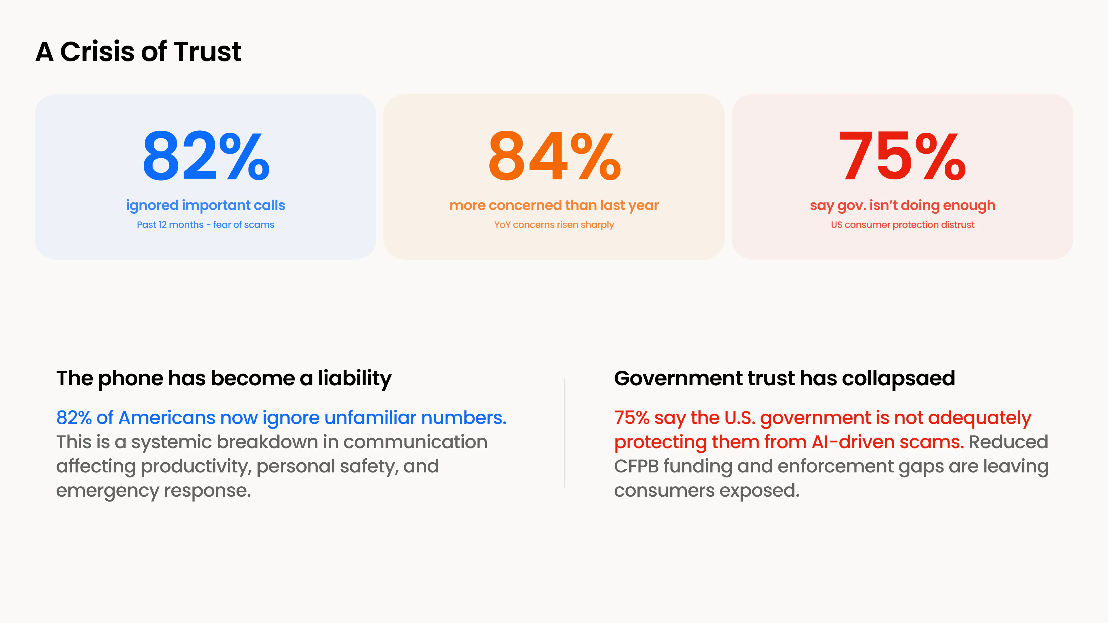 Image showcasing the numbers from the report