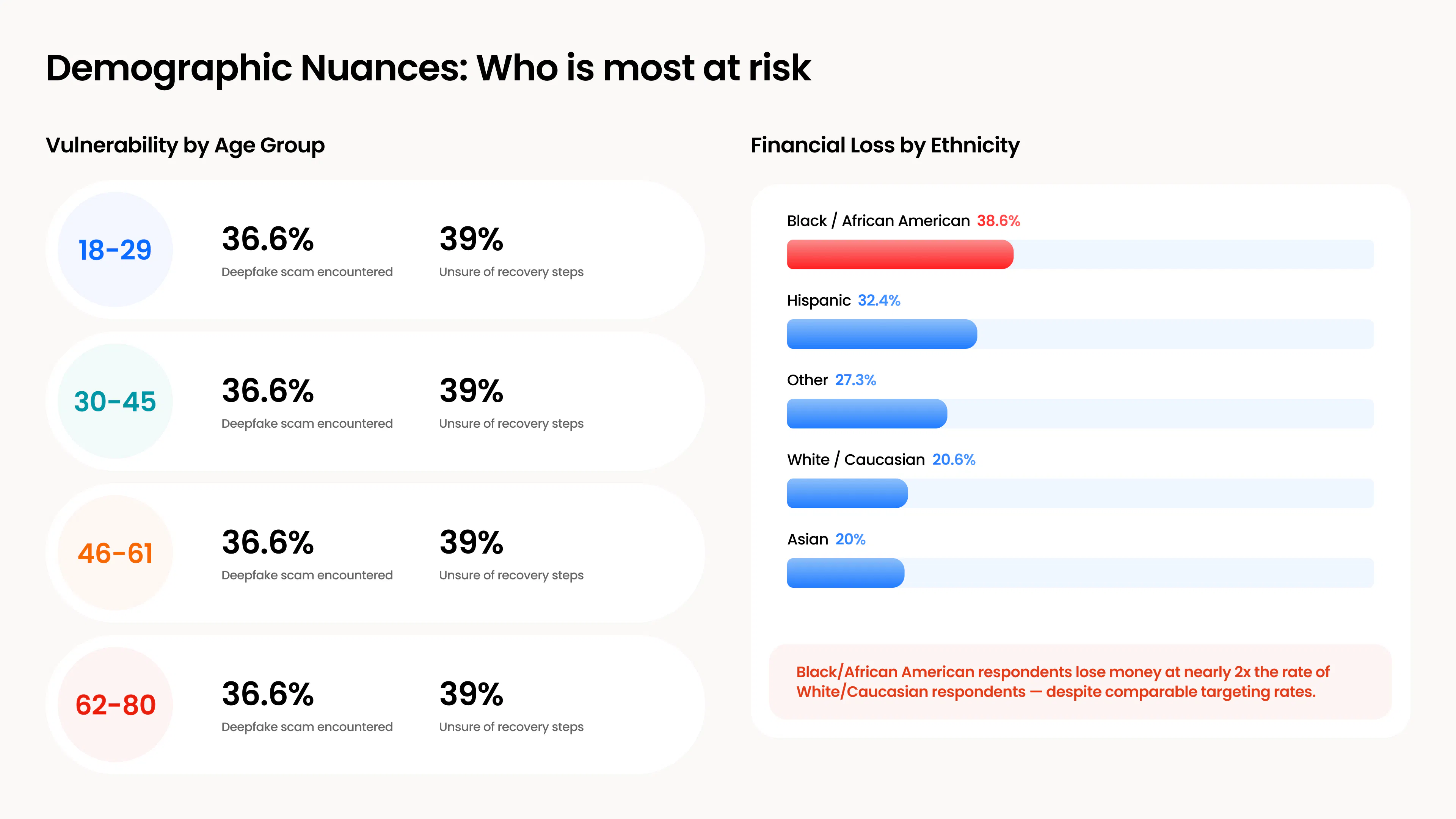 Image showcasing the numbers from the report