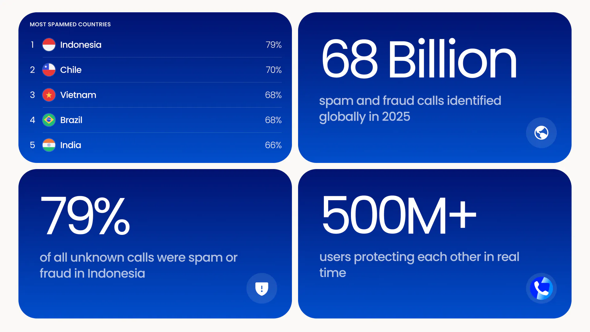 Image on blue background with the key stats from the report