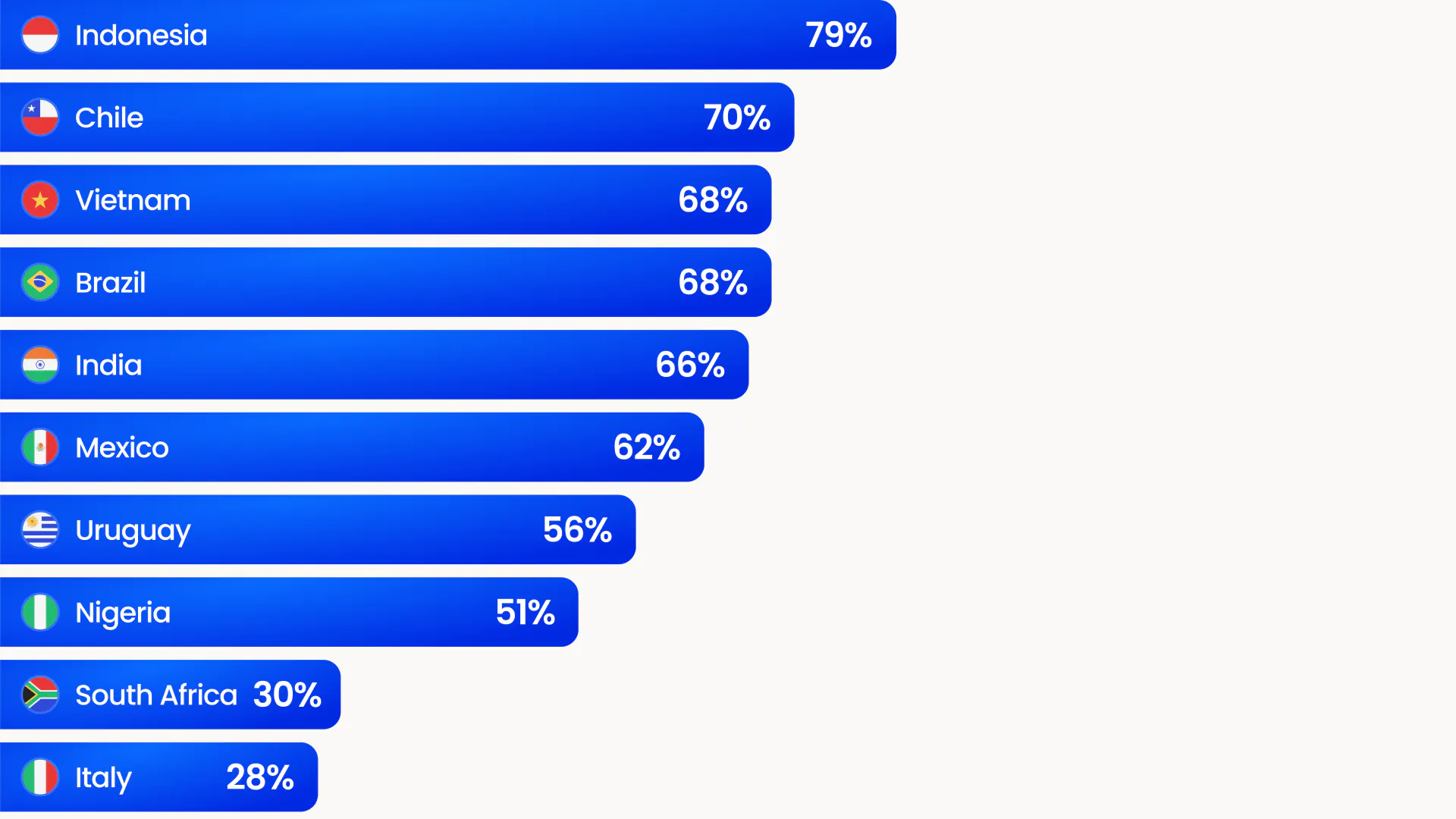 Image showcasing the top 10 most spammed countries in the world